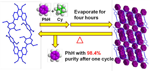 BOYU.COM化生学院功能材料团队发表高水平学术论文