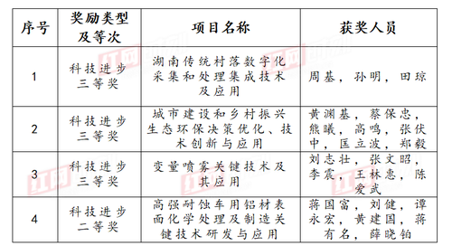 微信截图_20230228200226.png 微信截图_20230228200226.png